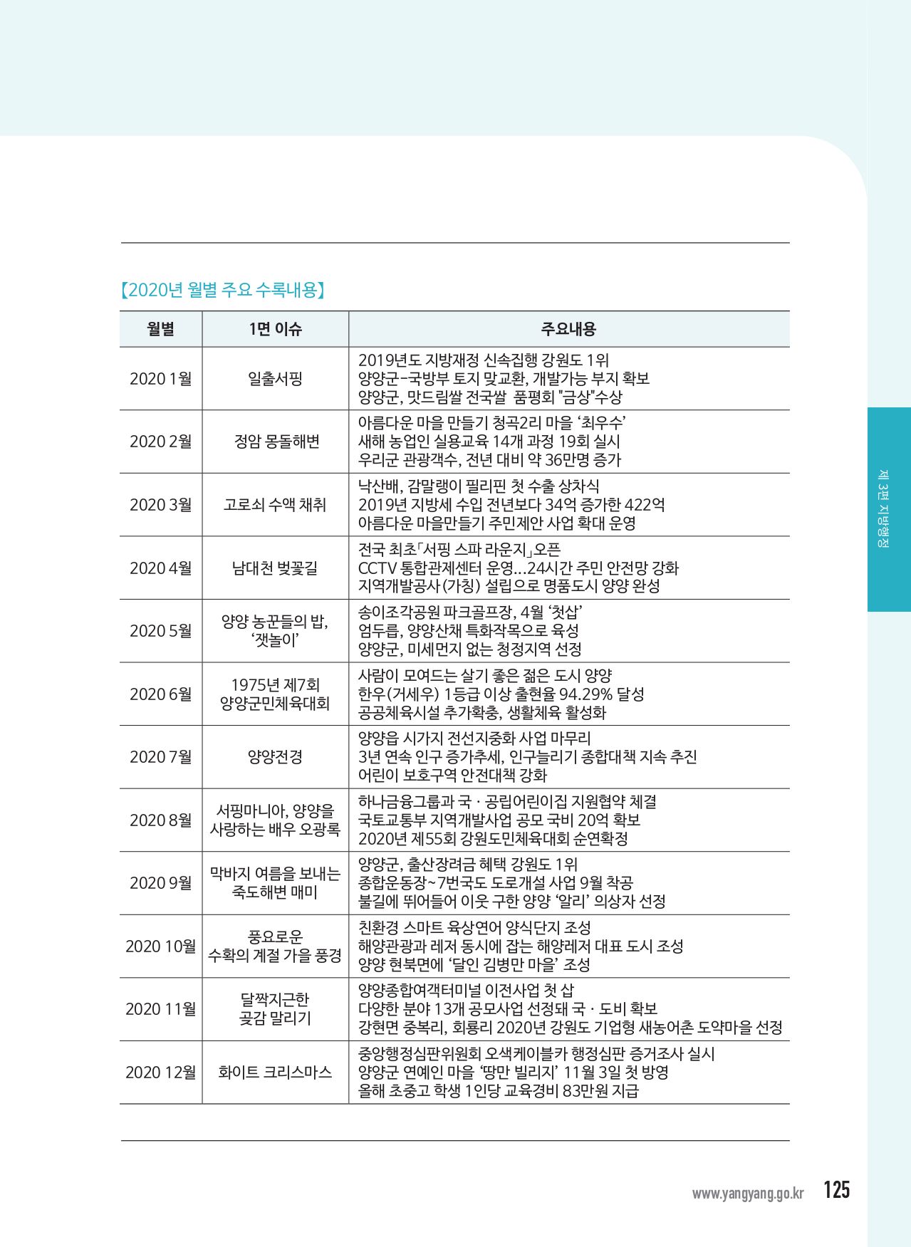Electronic Catalog(전자 카탈로그) - 125쪽 확대 이미지