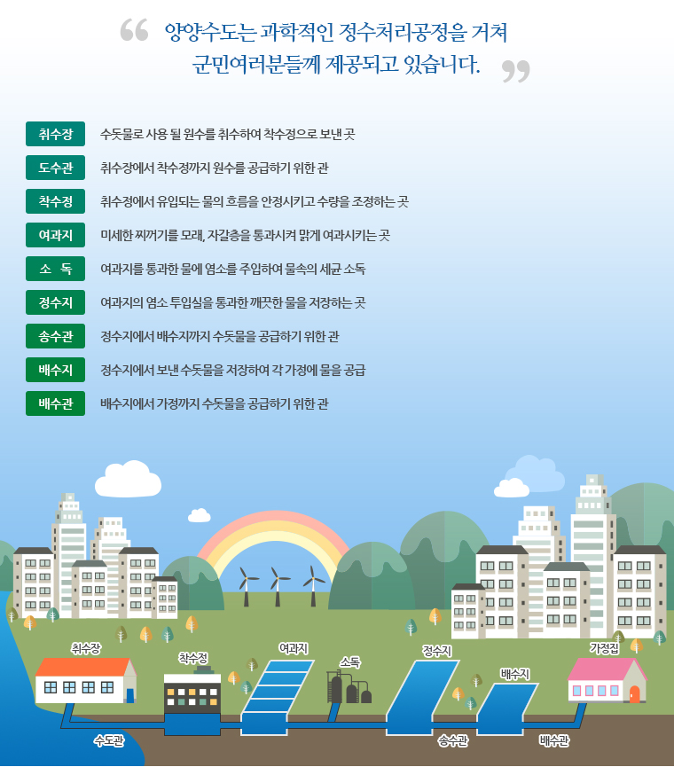 우리가 마시는 수돗물의 공급과정