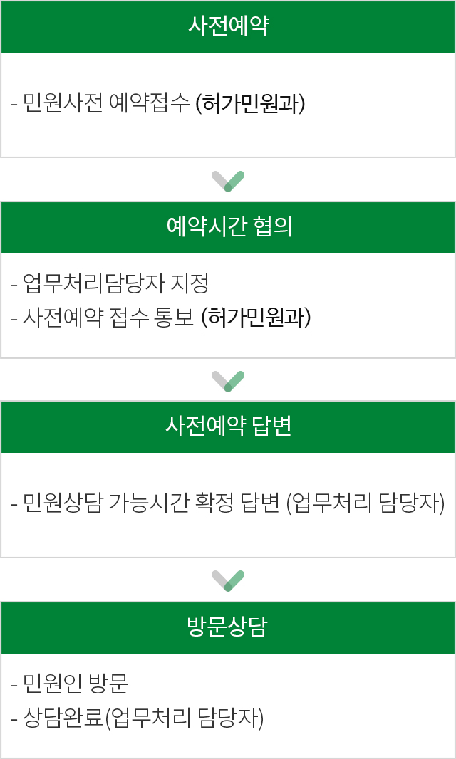 처리절차
