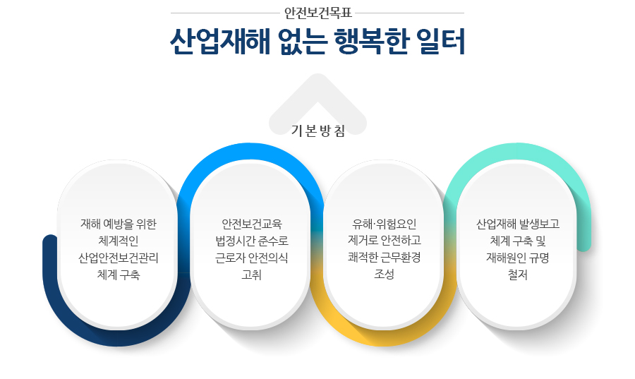 안전·보건목표 및 경영방침