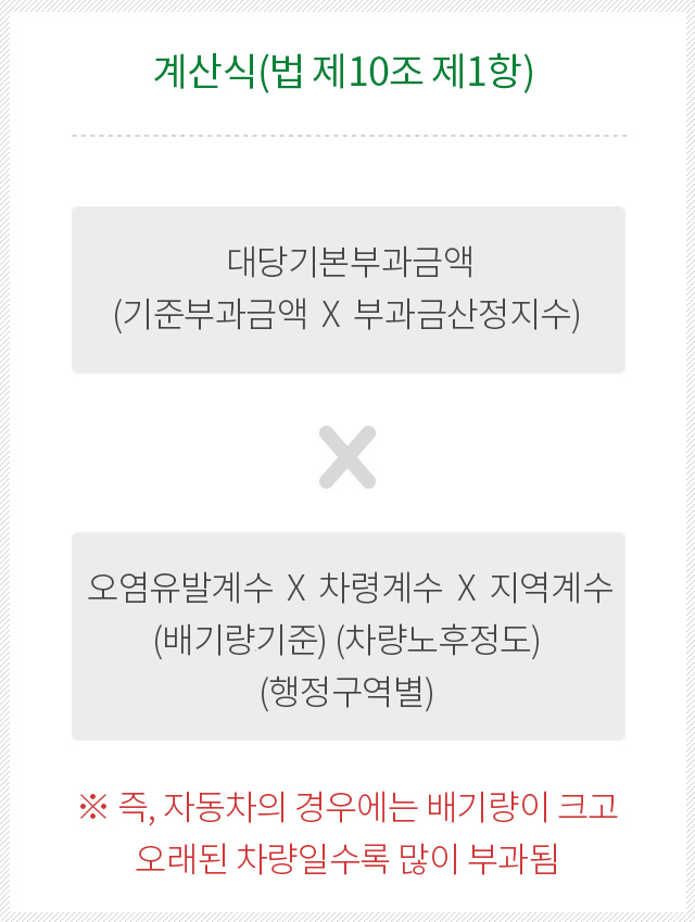 자동차 배기량 계산에 관련된 내용을 제공