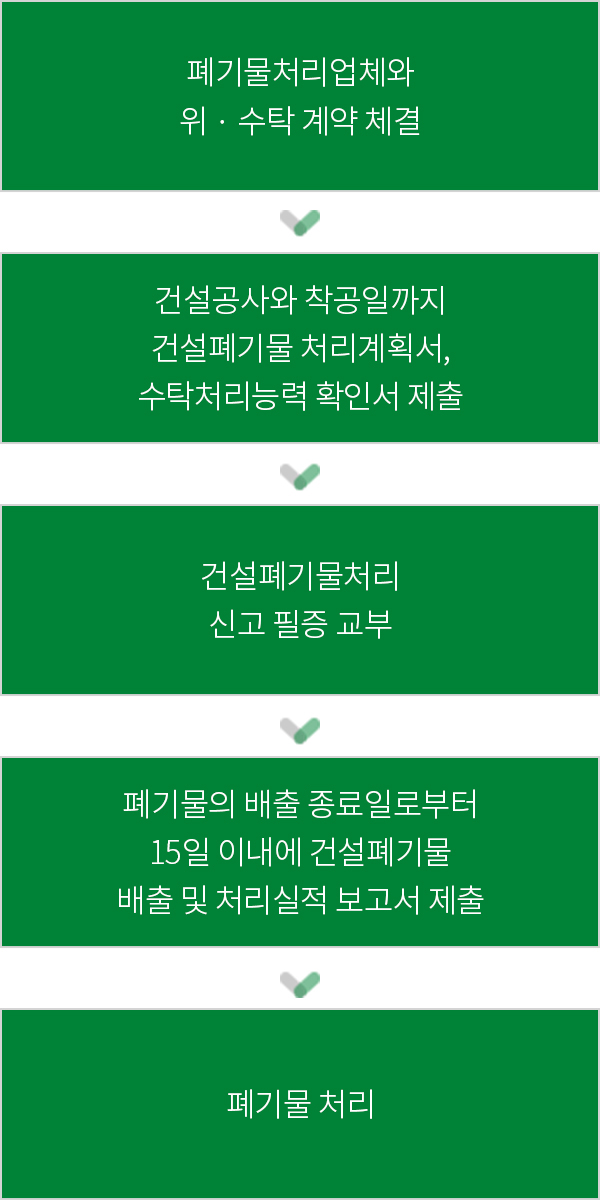 건설폐기물 처리절차