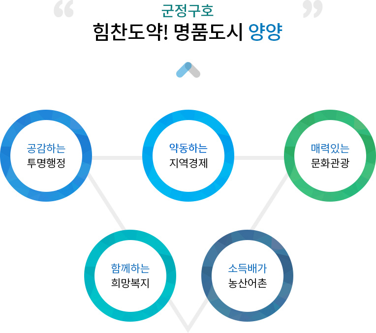 군정방침 및 역점시책