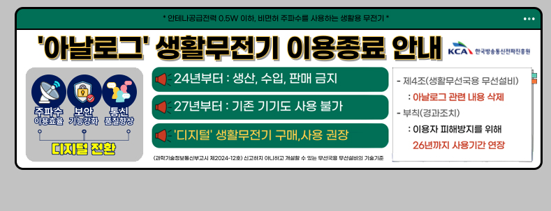 *안테나공급전력 0.5W 이하, 비면허 주파수를 사용하는 생활용 무전기*
'아날로그' 생활무전기 이용종료 안내
디지털 전환
-주파스 이용효율 / 보안 기능강화/통신품질향상
24년부터 : 생산,수입,판매 금지
27년부터 : 기존 기기도 사용 불가
디지털 생활무전기 구매,사용 권장
(과학기술정보통신부고시 제2024-12호) : 디지털 전환, 주파수 이용효율 증대, 보안 강화 목적
신고하지 아니하고 개설할 수 있는 무선국용 무선설비의 기술 기준
- 제4조 (생활무선국요 무선설비): 아날로그 관련 내용 삭제
- 부칙 : 이용자 피해방지를 위해 26년까지 사용기간 연장