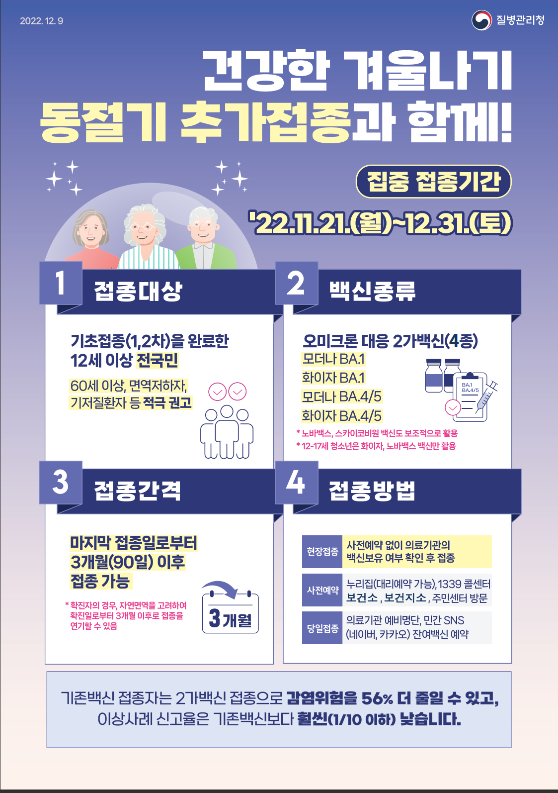 겨울철·재유행 ㄷ대비 '22~'23년도 동절기 코로나19 추가접종을 시행합니다.-자세한 내용은 첨부된 pdf파일을 다운로드 해주세요